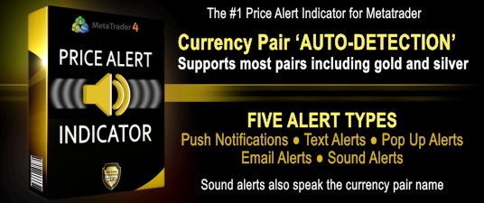 Metatrader 4 Price Alert Indicator